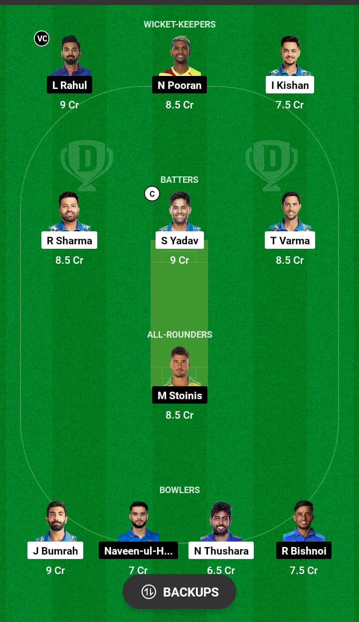 MI vs LSG Dream11 Prediction 