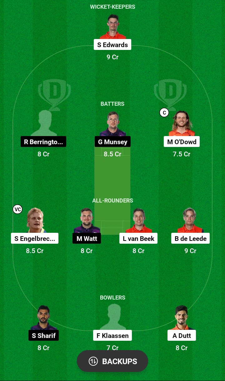 NED vs SCO Dream11 Prediction 