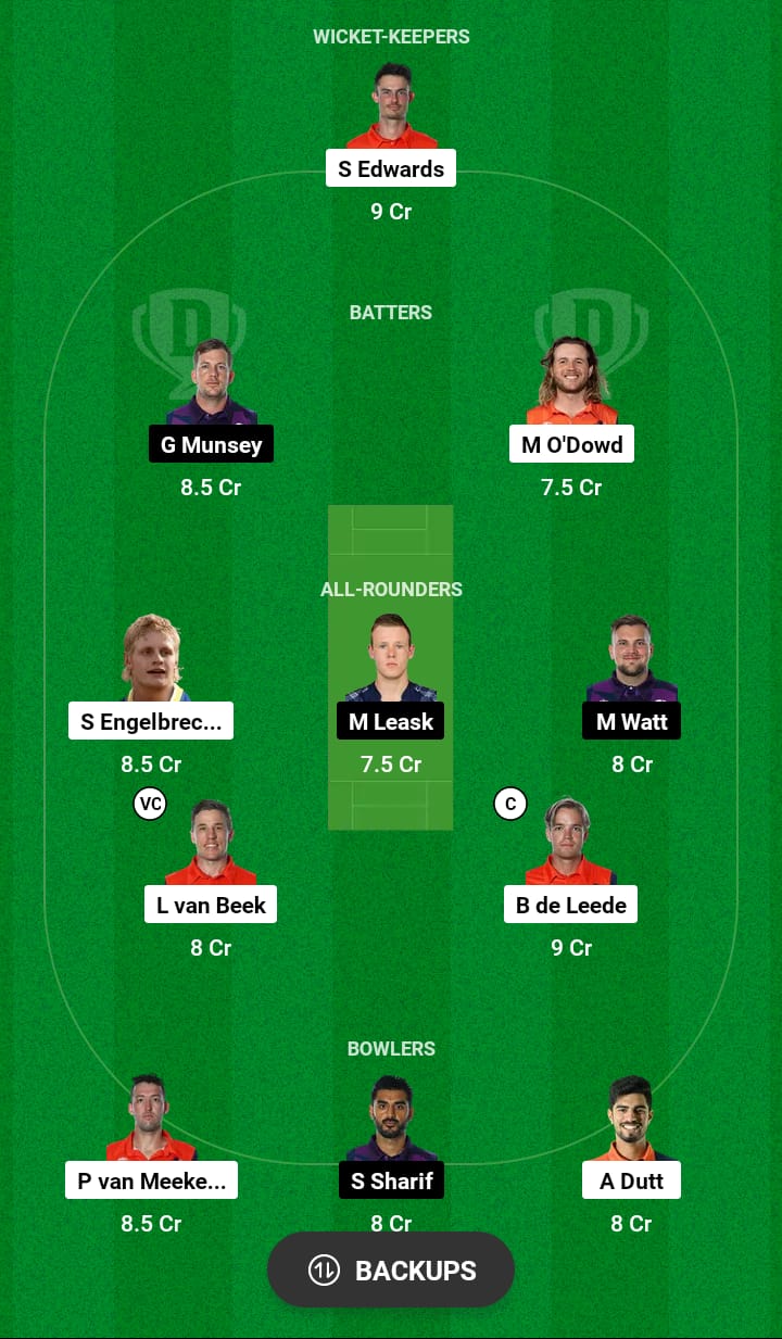 NED vs SCO Dream11 Prediction 