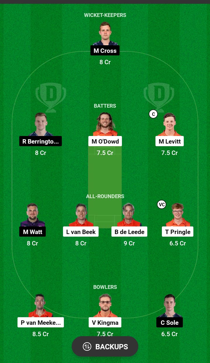 NED vs SCO Dream11 Prediction 