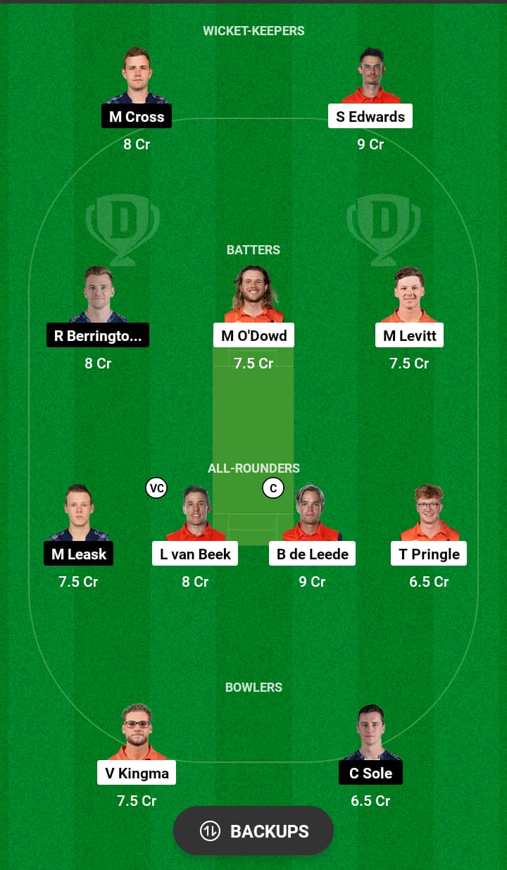 NED vs SCO Dream11 Prediction 