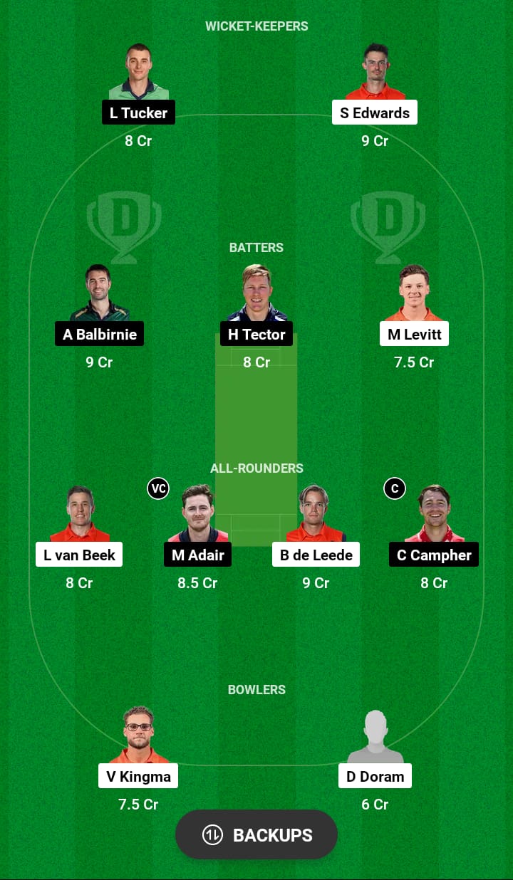 NED vs IRE Dream11 Prediction 