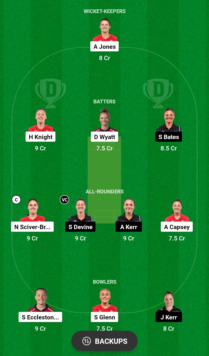 Dream11 Team Prediction EN-W vs NZ-W