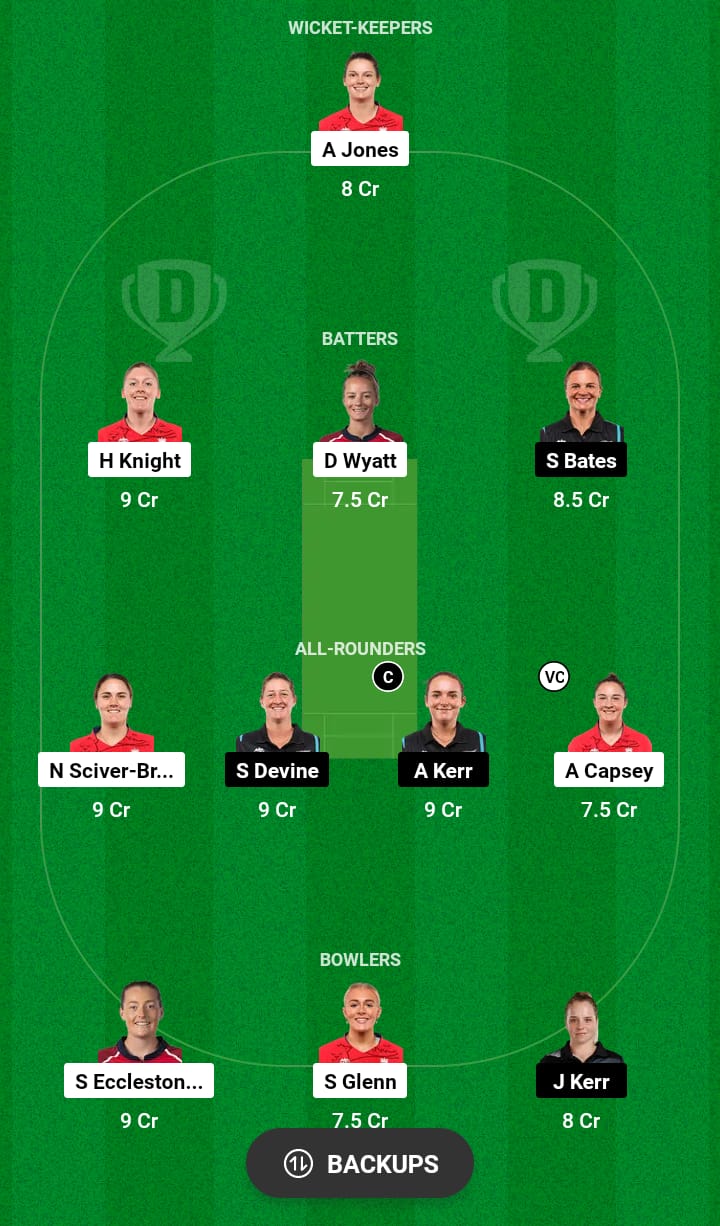 Dream11 Team Prediction EN-W vs NZ-W