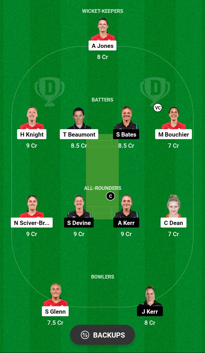 EN-W vs NZ-W Dream11 Prediction