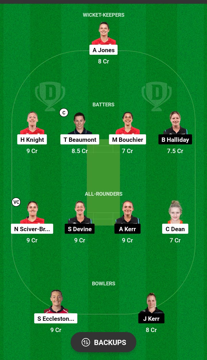 EN-W vs NZ-W Dream11 Prediction