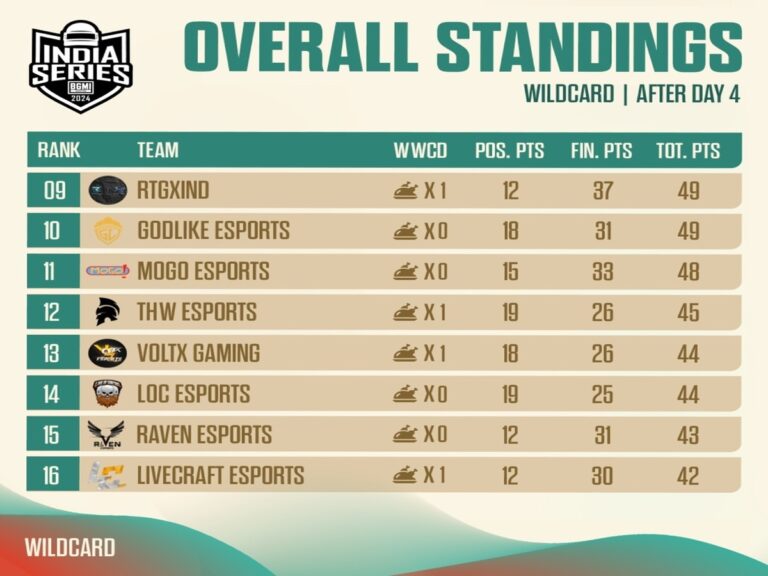 Bgis 2024 Wildcard Results And Rankings 9044