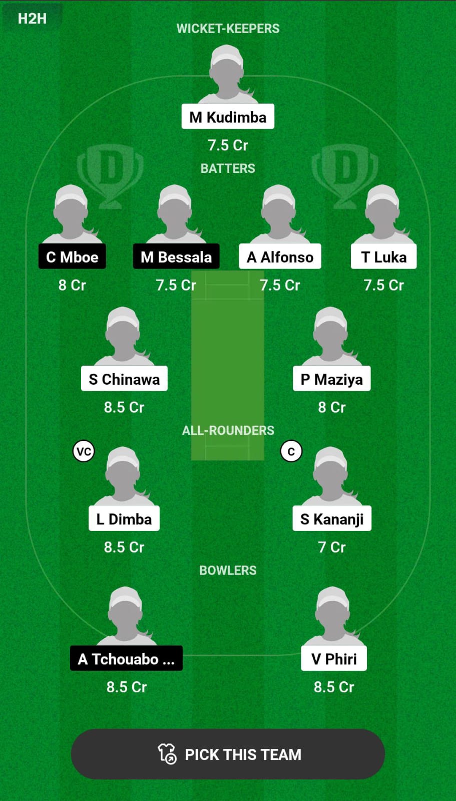 MAL-W vs CAM-W Dream11 Prediction
