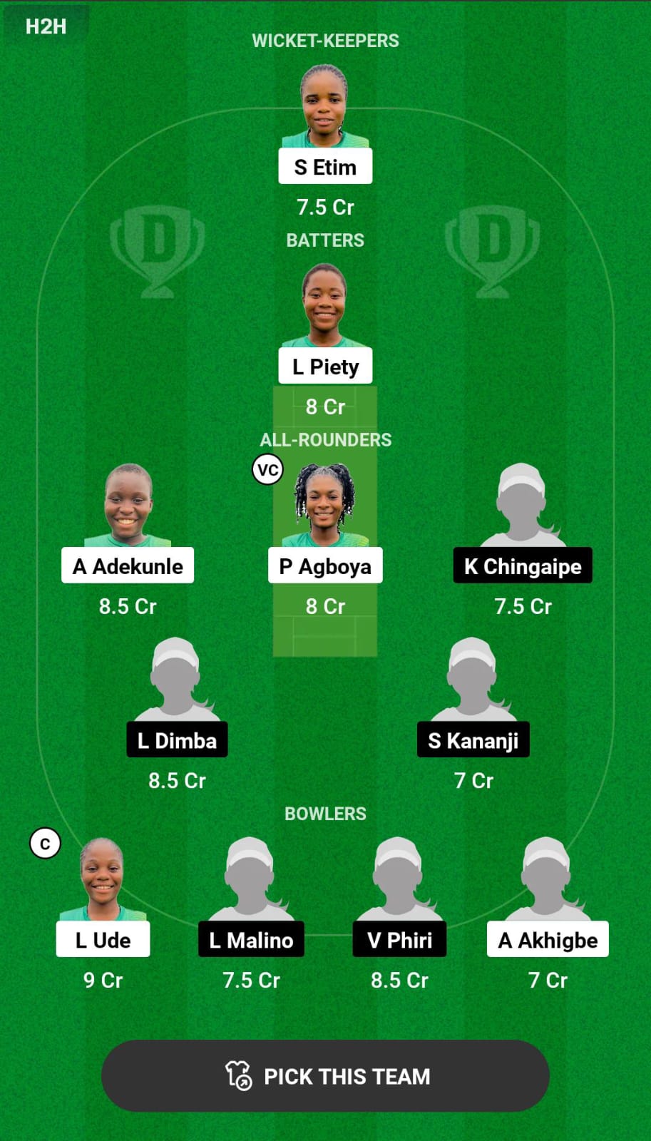 NIG-W vs MAL-W Dream11 Prediction
