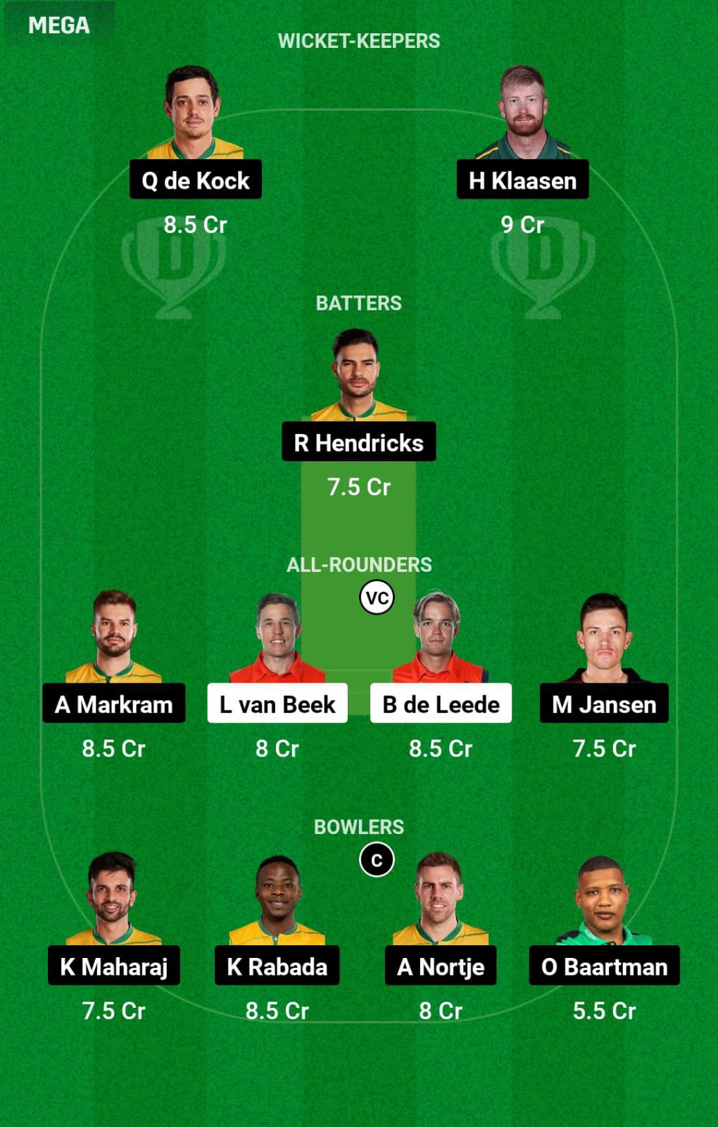 NED vs SA WC Dream11 Prediction
