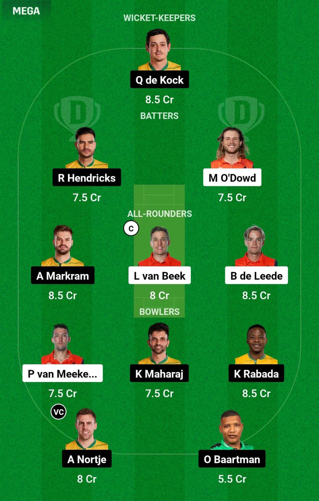 NED vs SA WC Dream11 Prediction
