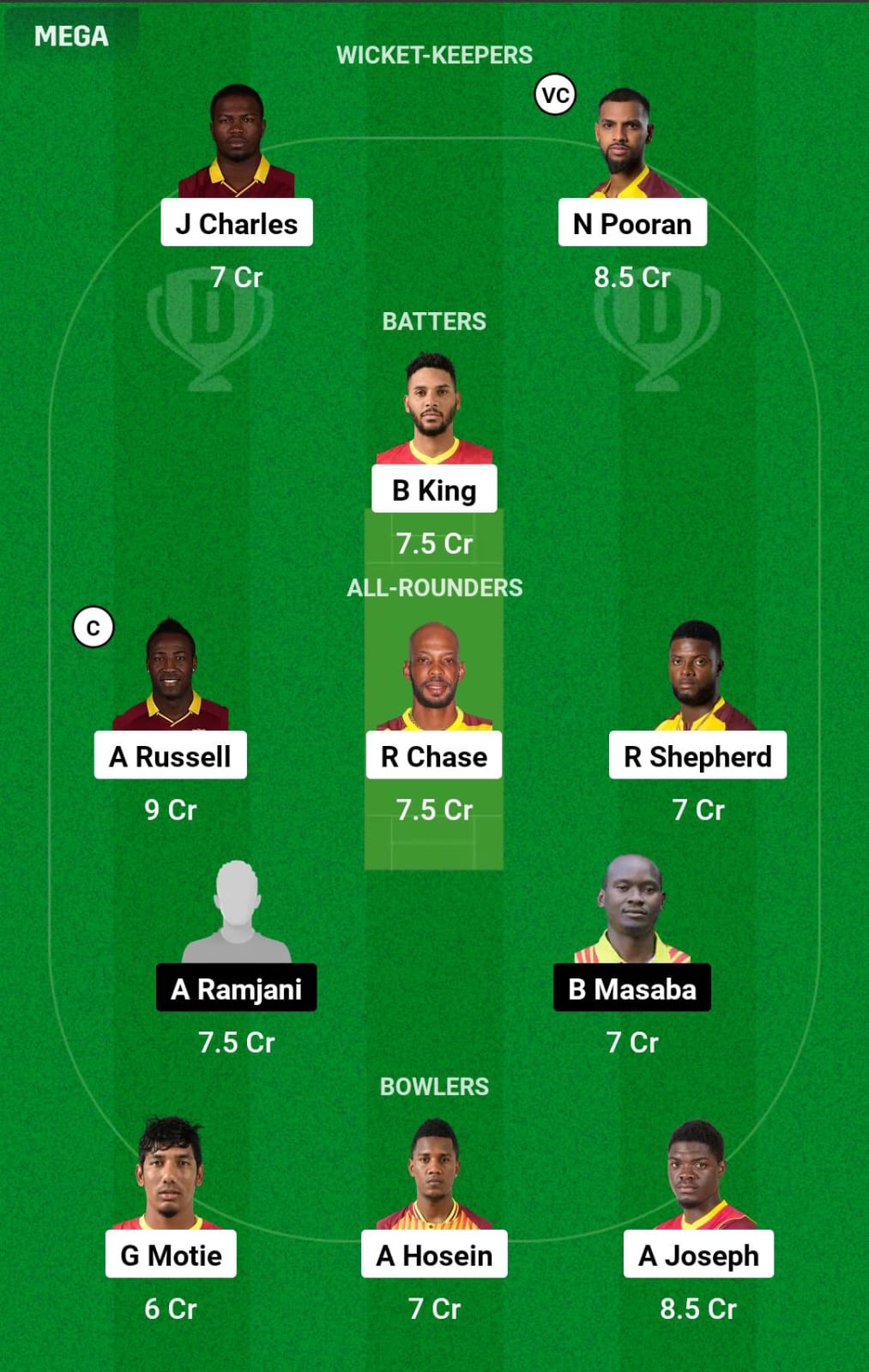 WI vs UGA WC Dream11 Prediction