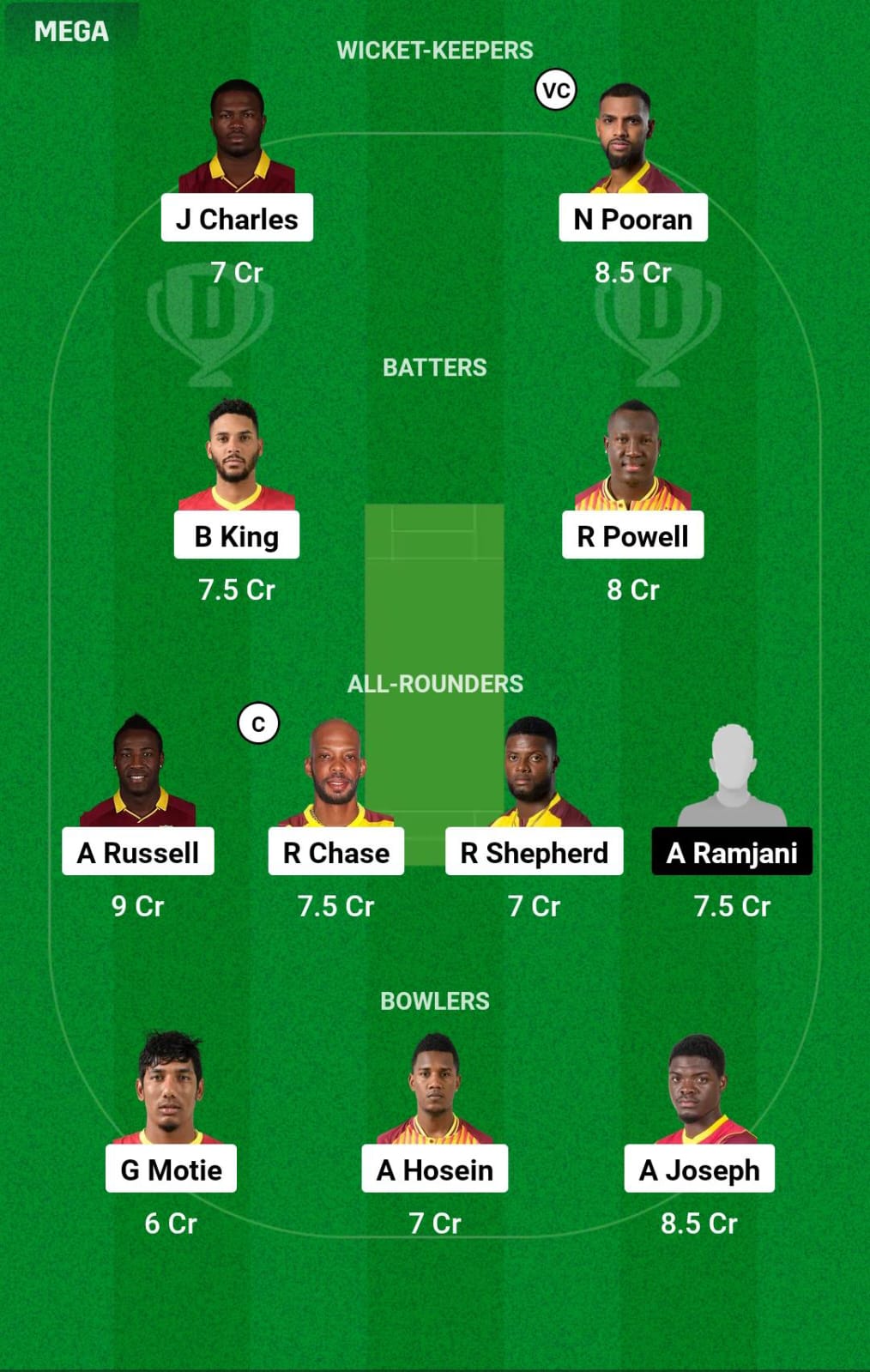WI vs UGA WC Dream11 Prediction