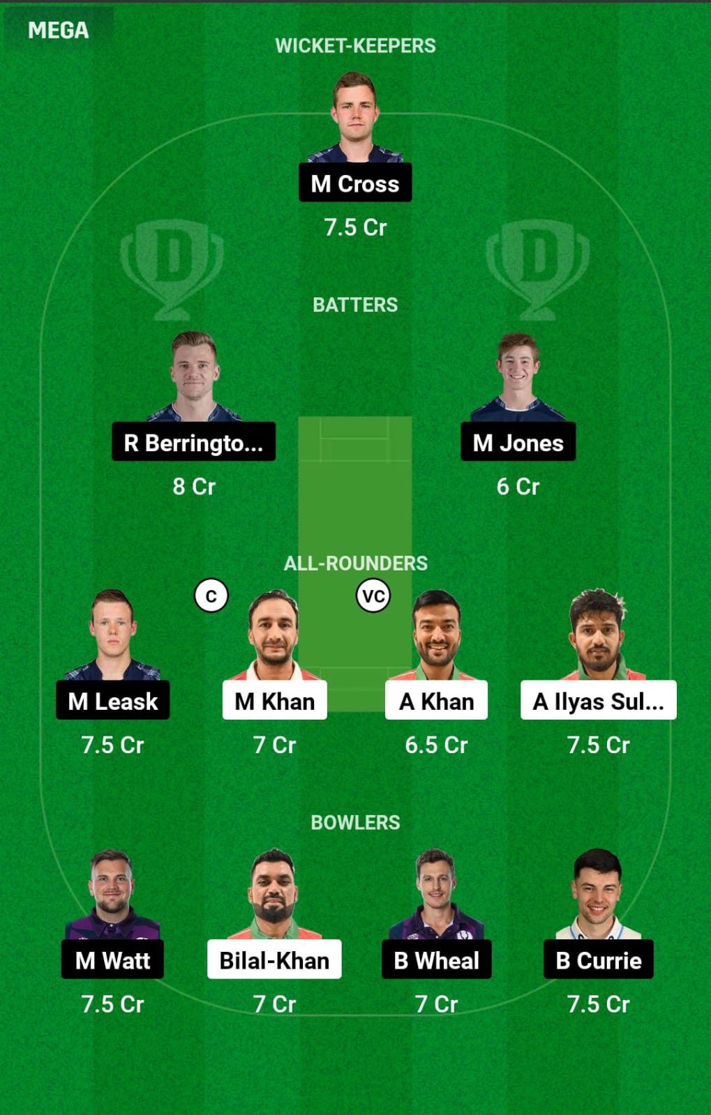 OMN vs SCO WC Dream11 Prediction