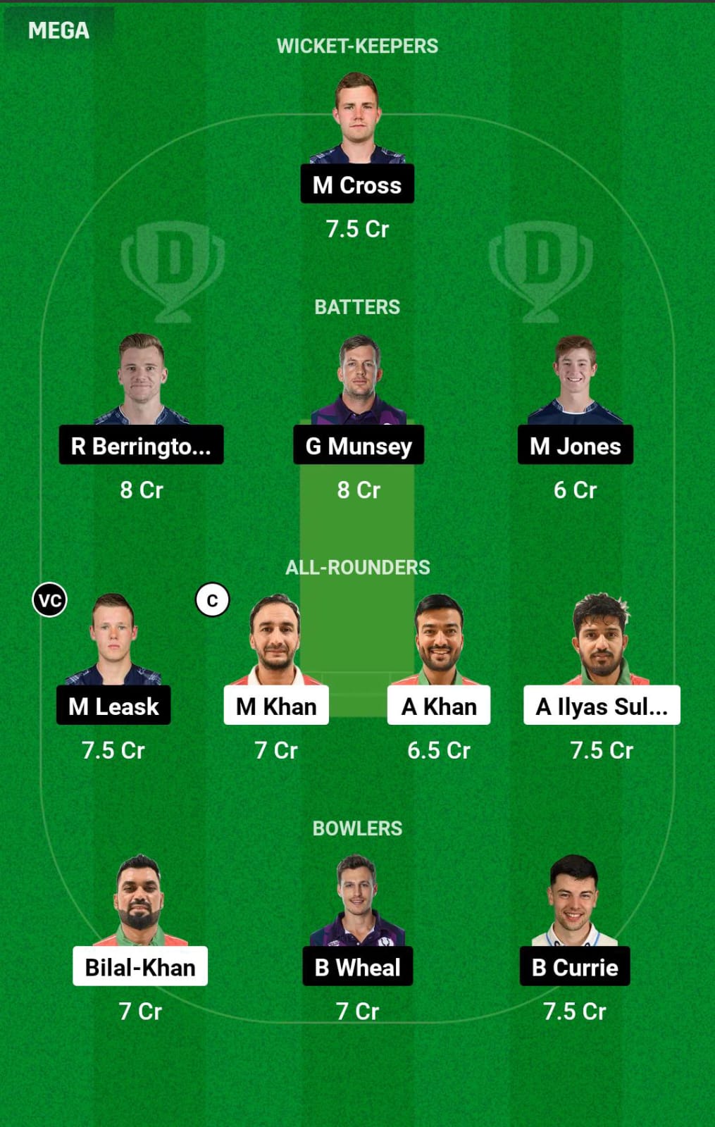 OMN vs SCO WC Dream11 Prediction