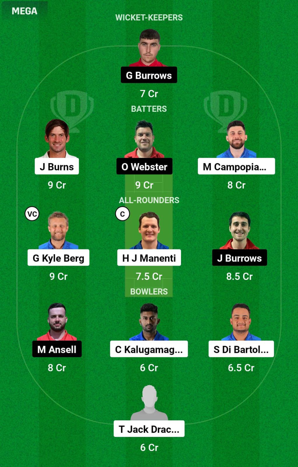ITA vs IOM WC Dream11 Prediction