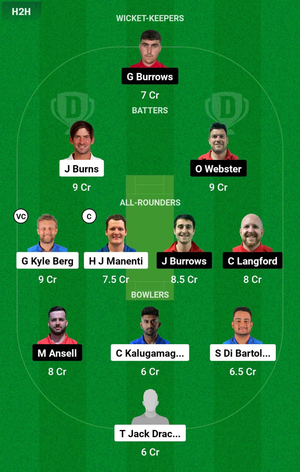 ITA vs IOM WC Dream11 Prediction