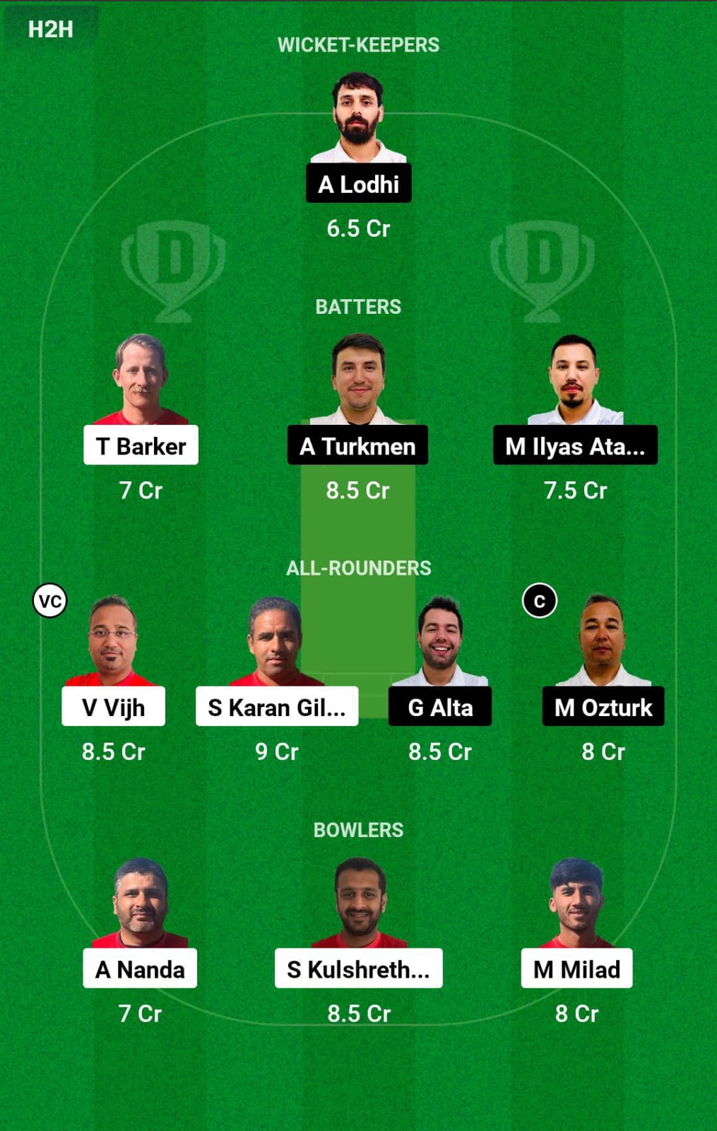 LUX vs TUR WC Dream11 Prediction