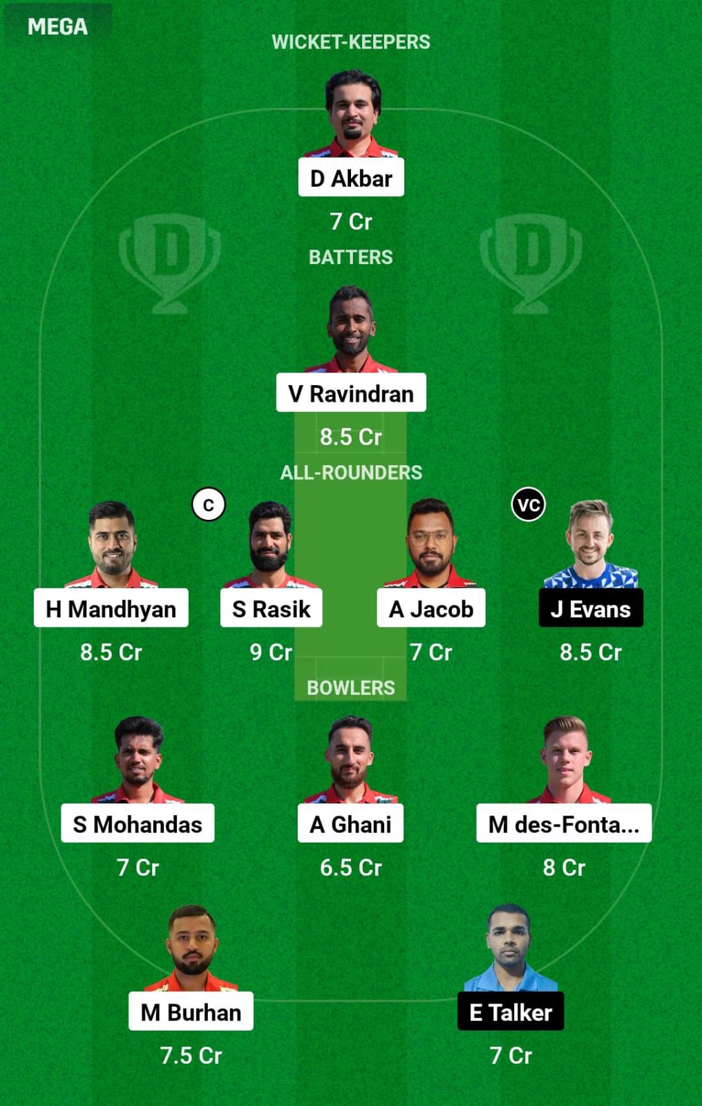 HUN vs ISL WC Dream11 Prediction