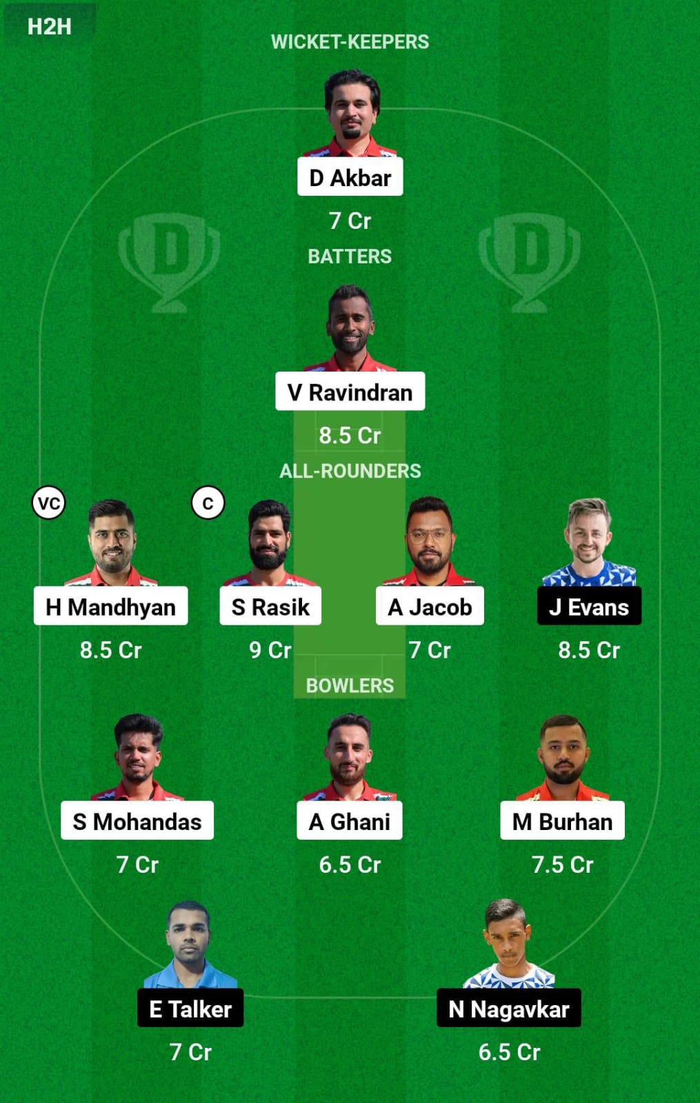 HUN vs ISL WC Dream11 Prediction