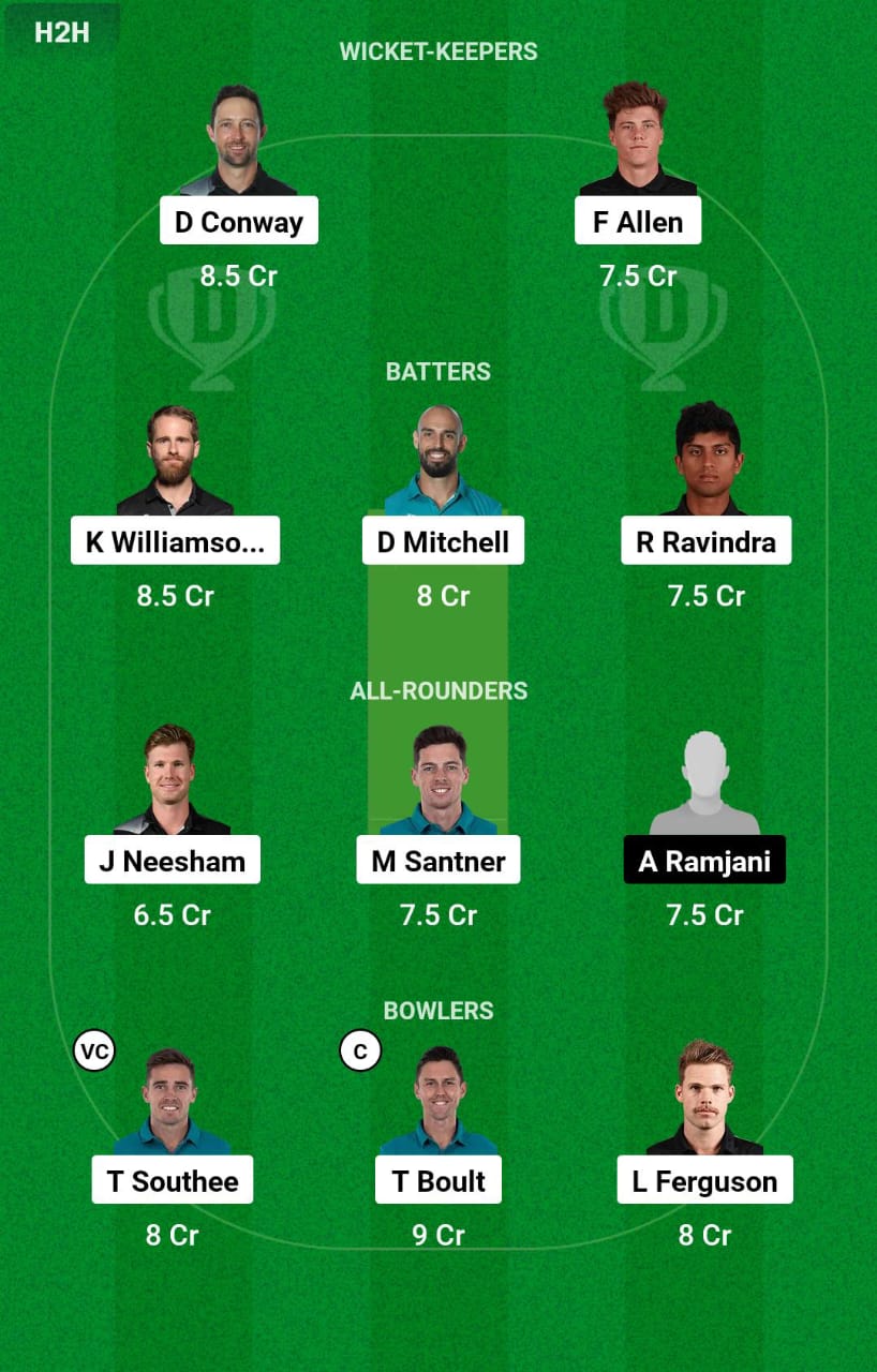 NZ vs UGA WC Dream11 Prediction