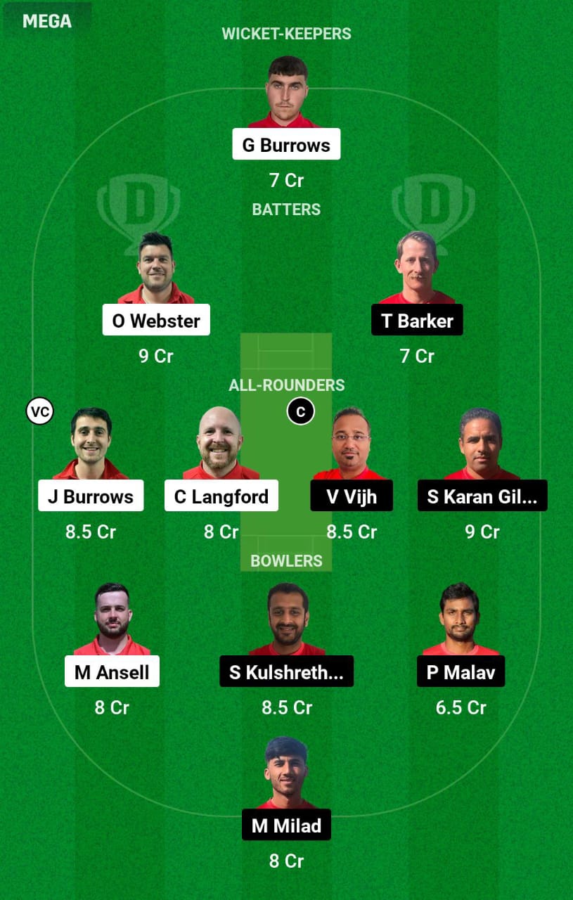 IOM vs LUX WC Dream11 Prediction