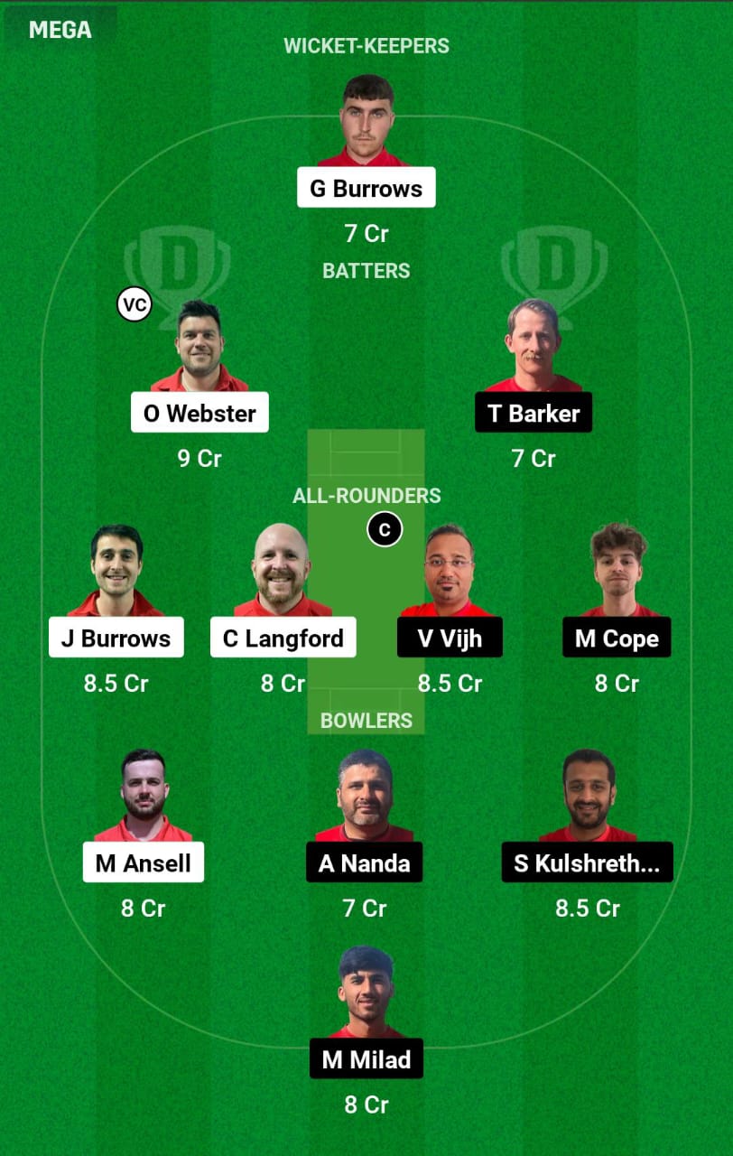 IOM vs LUX WC Dream11 Prediction