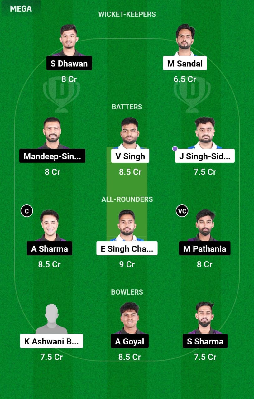 IST vs AKK Dream11 Prediction
