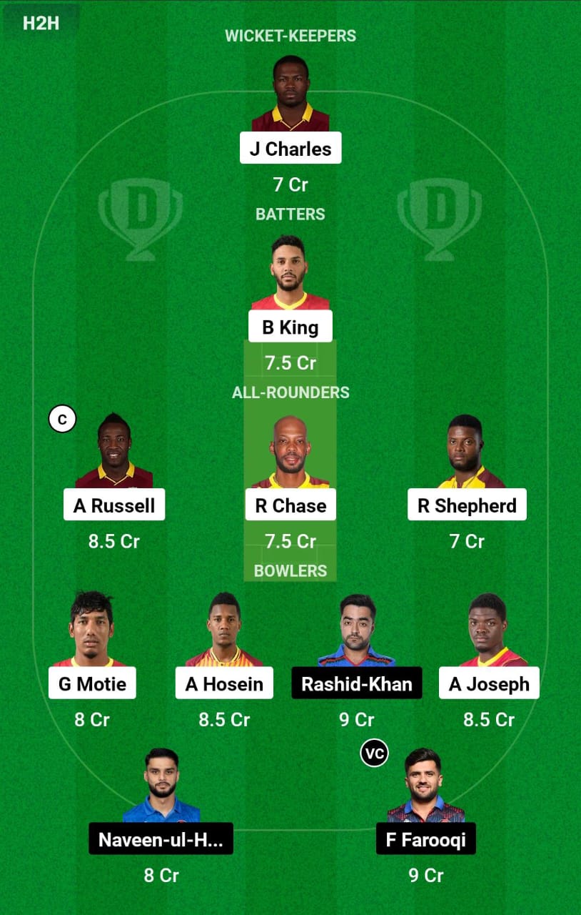 WI vs AFG WC Dream11 Prediction