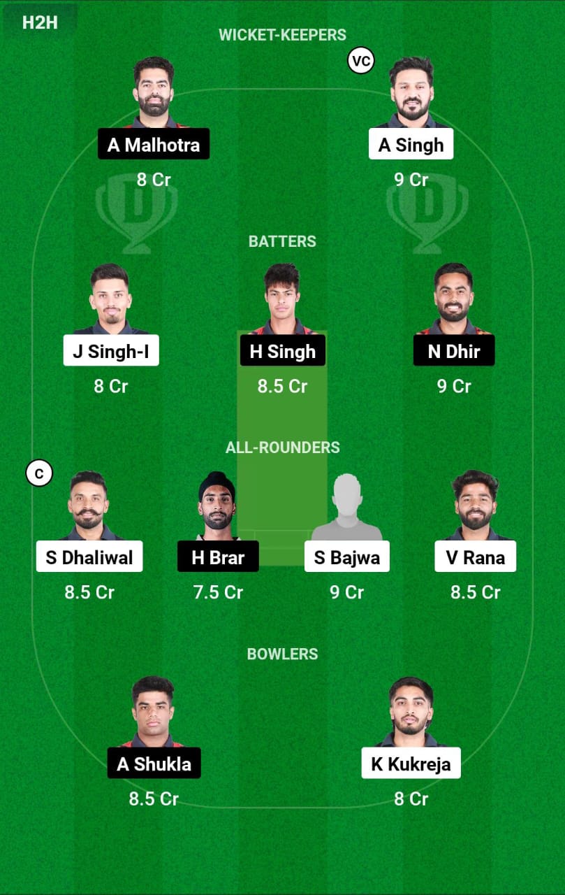 RPT vs BLT Dream11 Prediction