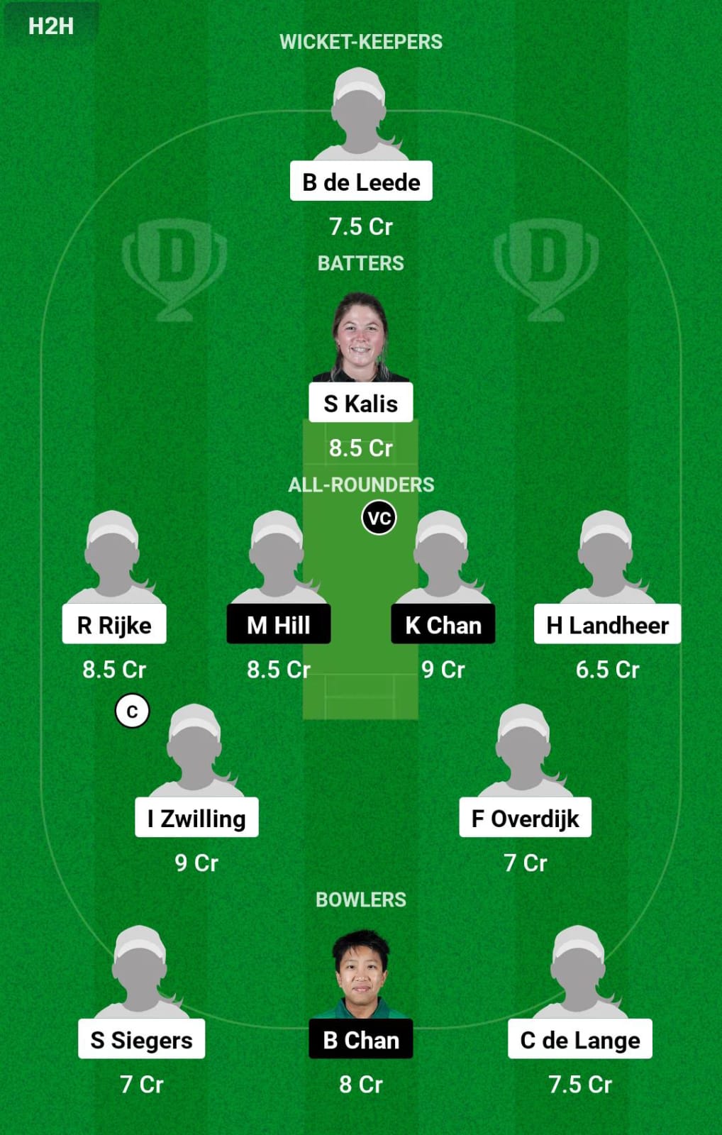 NED-W vs HK-W Dream11 Prediction
