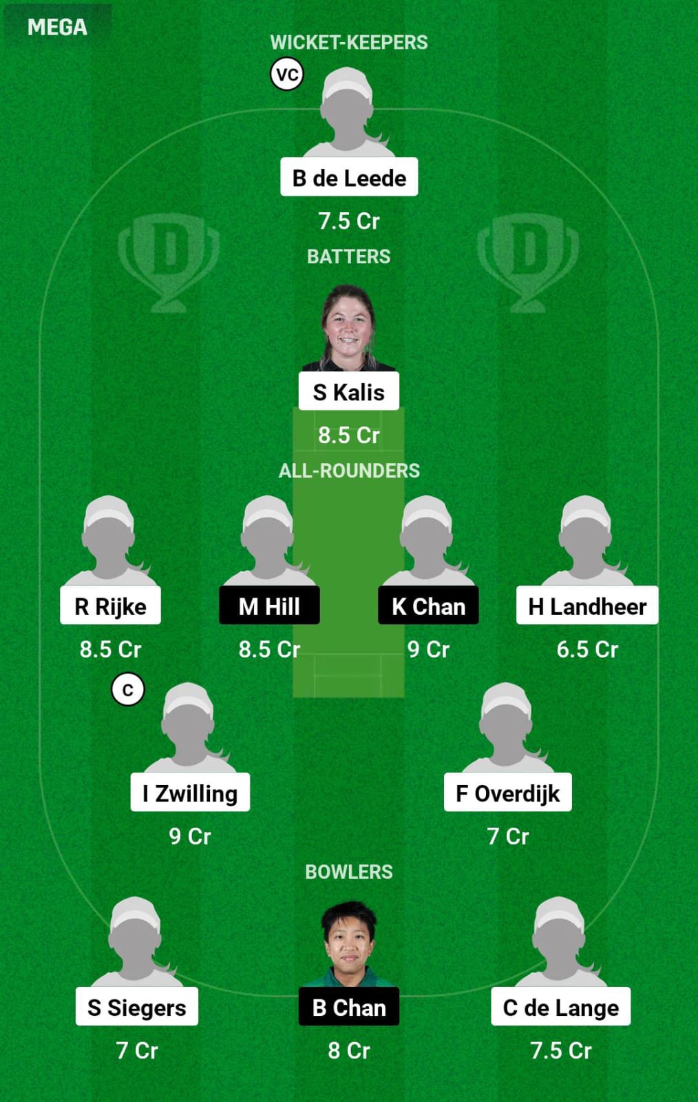 NED-W vs HK-W Dream11 Prediction
