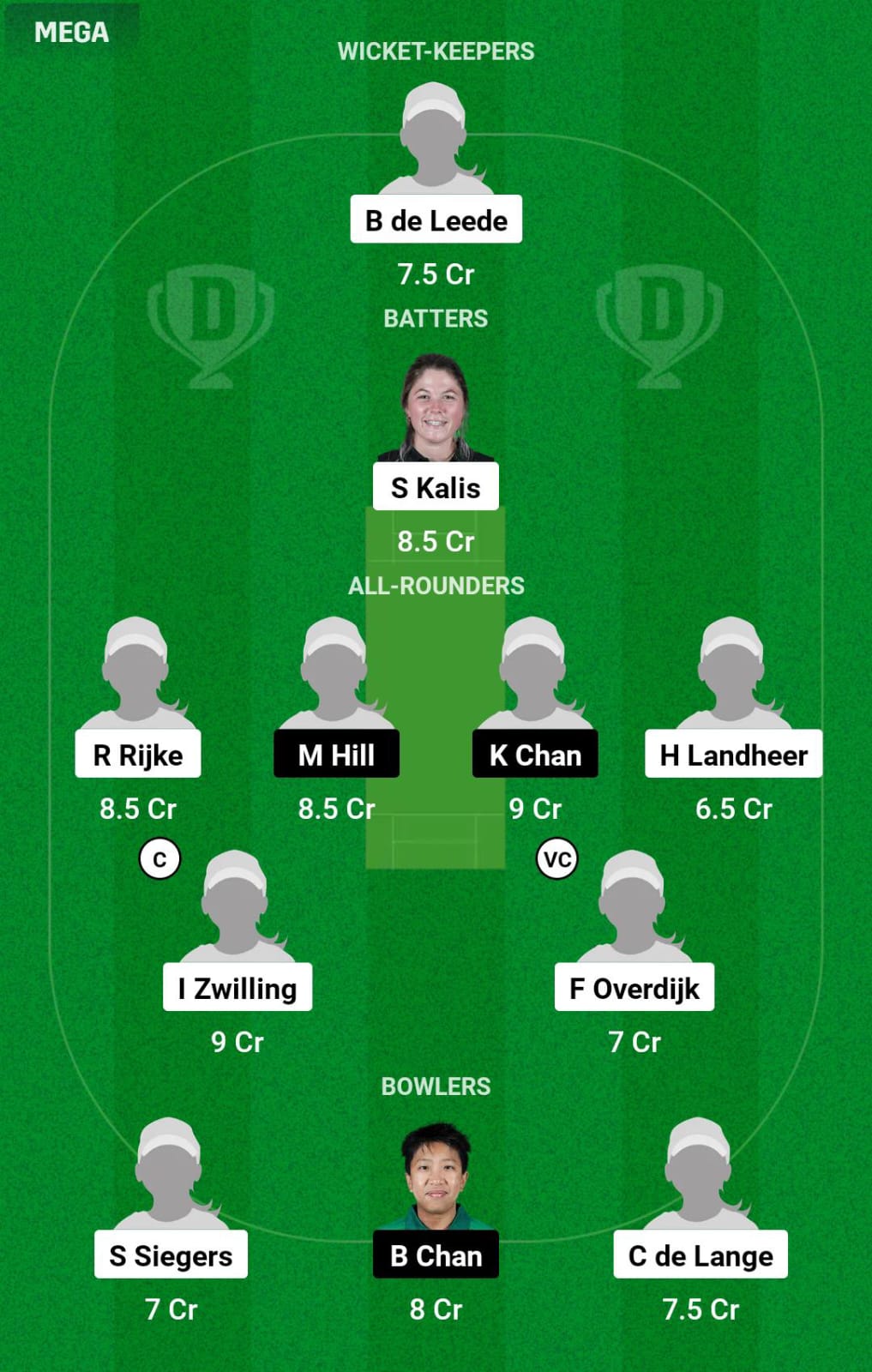 NED-W vs HK-W 3rd T20I Dream11 Prediction