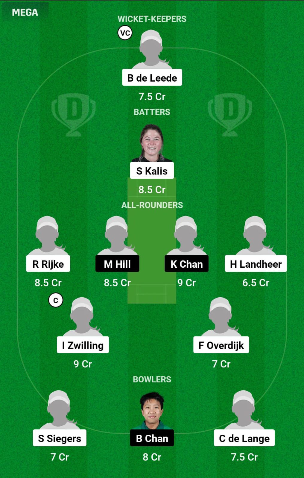 NED-W vs HK-W 4th T20I Dream11 Prediction
