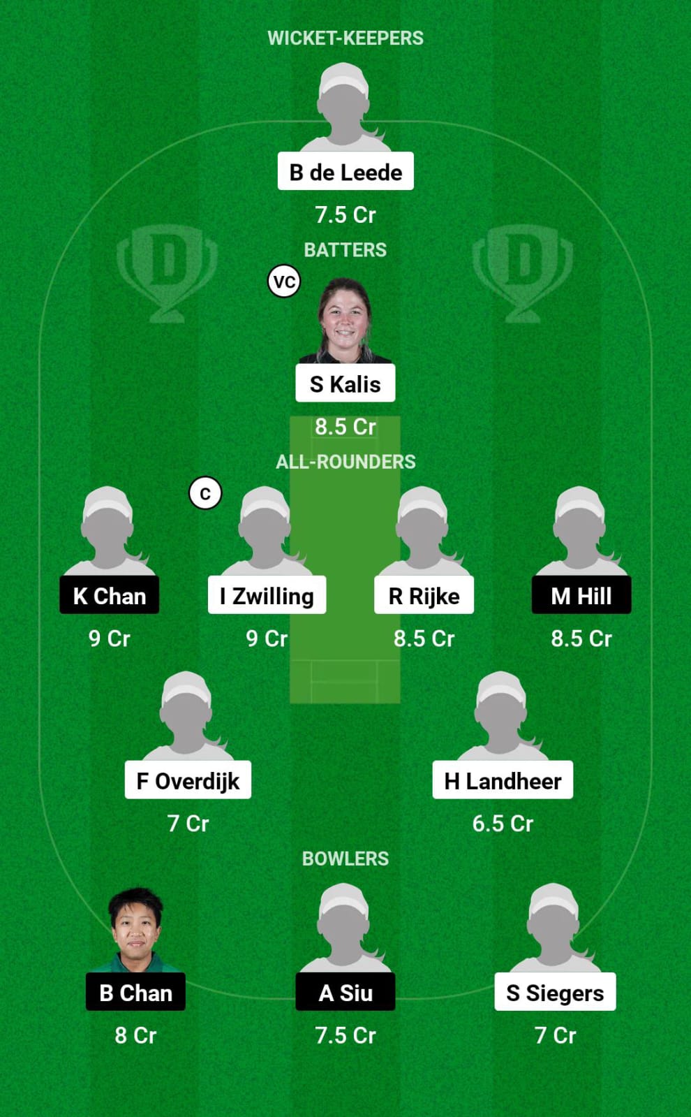 NED-W vs HK-W 4th T20I Dream11 Prediction