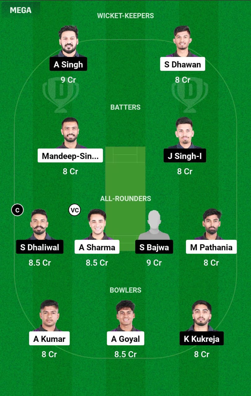 AKK vs RPT Dream11 Prediction