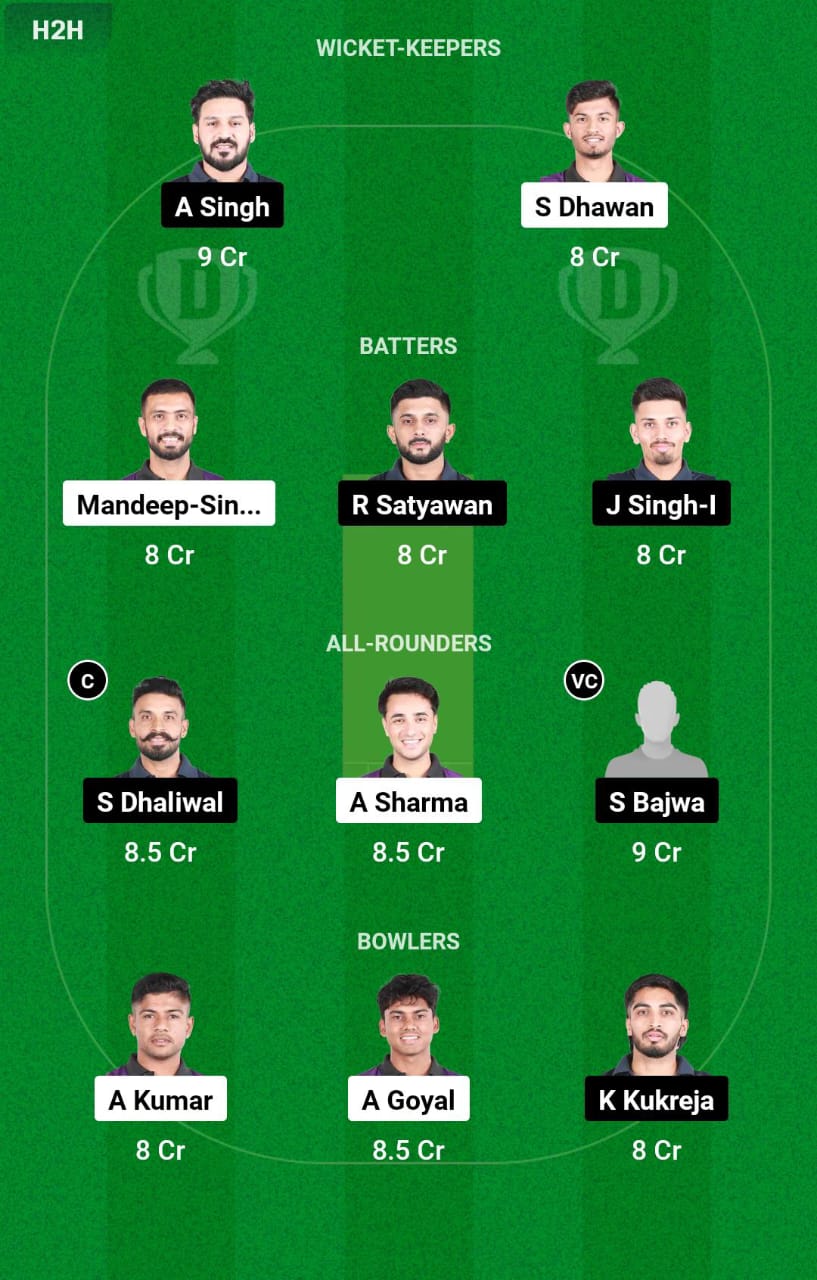 AKK vs RPT Dream11 Prediction