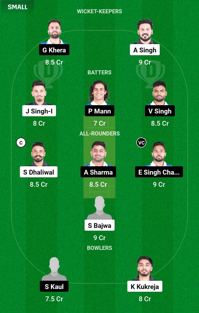 RPT vs IST Dream11 Prediction