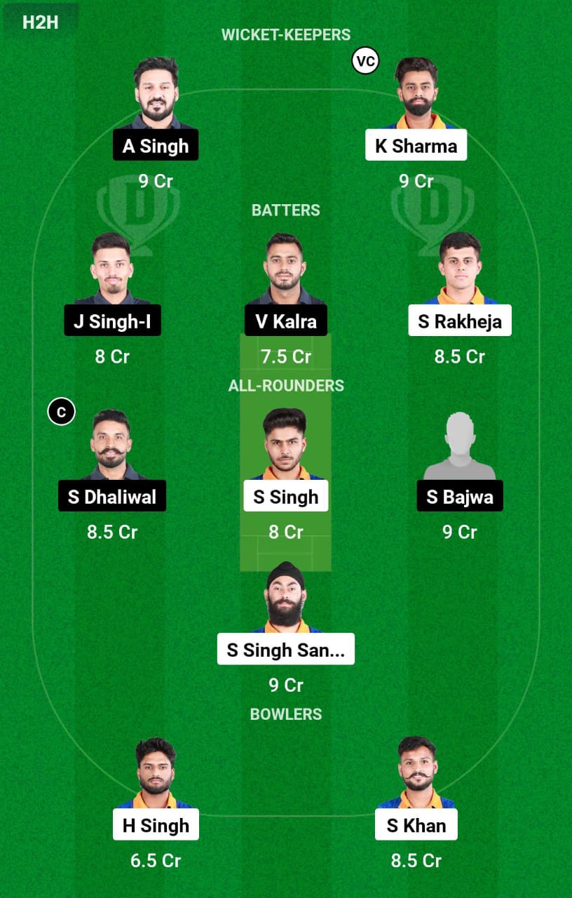 SPS vs RPT Dream11 Prediction
