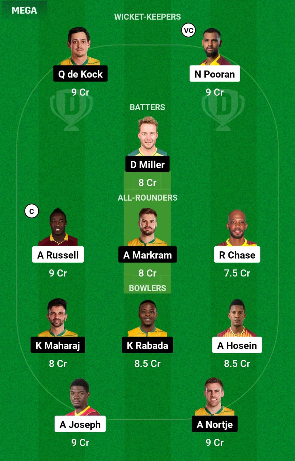 WI vs SA WC Dream11 Prediction