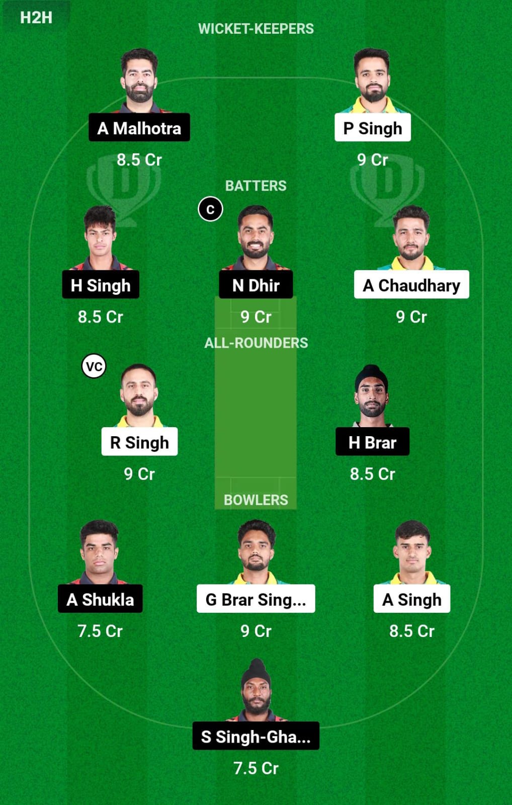 TDS vs BLT Final Dream11 Prediction GL