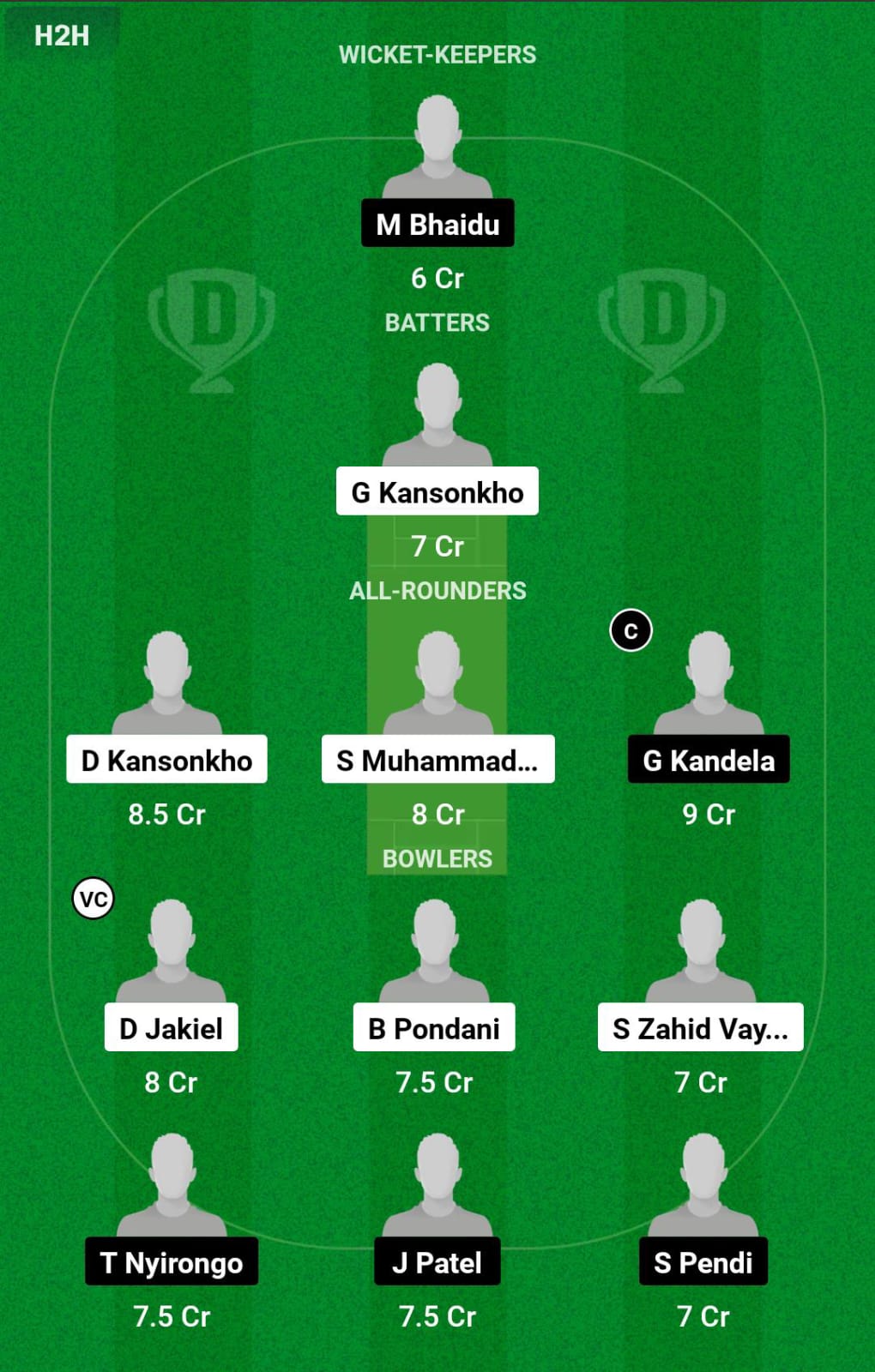 MAW vs ZAM 3rd Match Dream11 Prediction
