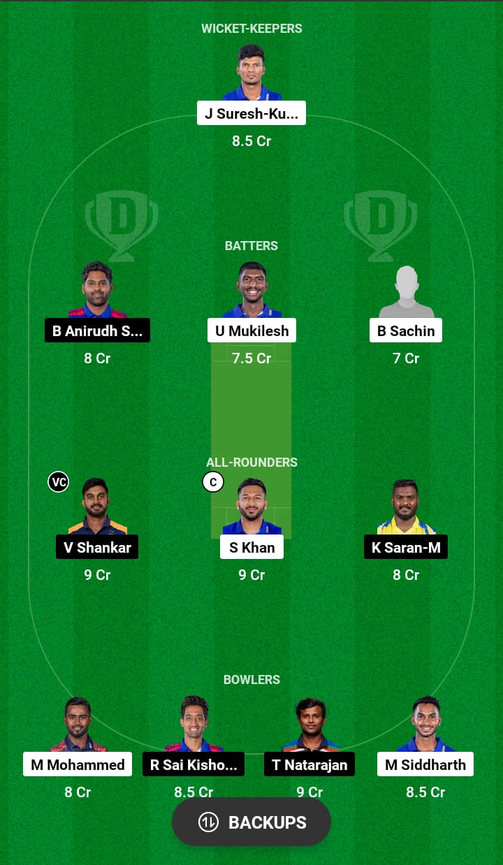 LKK vs ITT Dream11 Prediction 