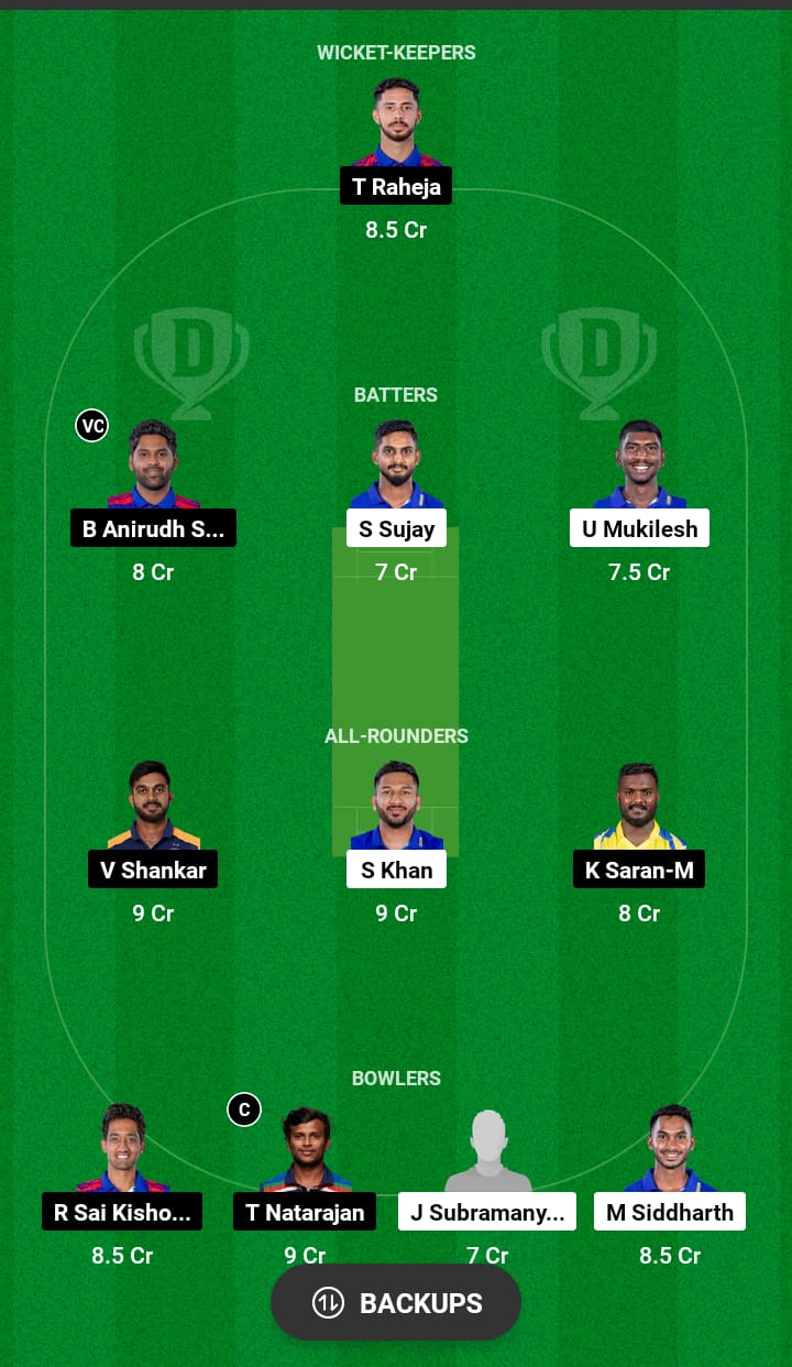 LKK vs ITT Dream11 Prediction 