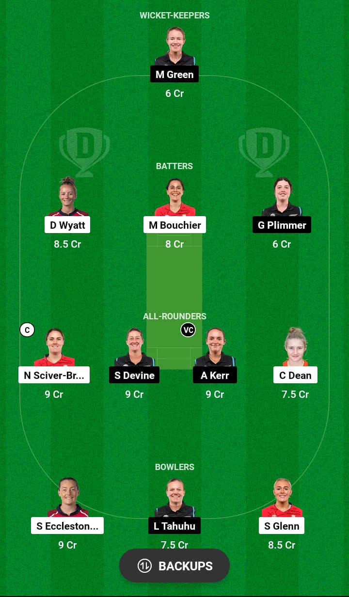 EN-W vs NZ-W Dream11 Prediction 