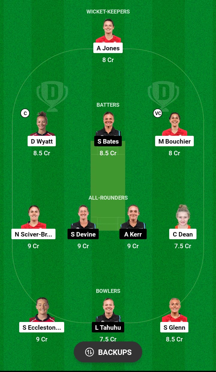 EN-W vs NZ-W Dream11 Prediction 