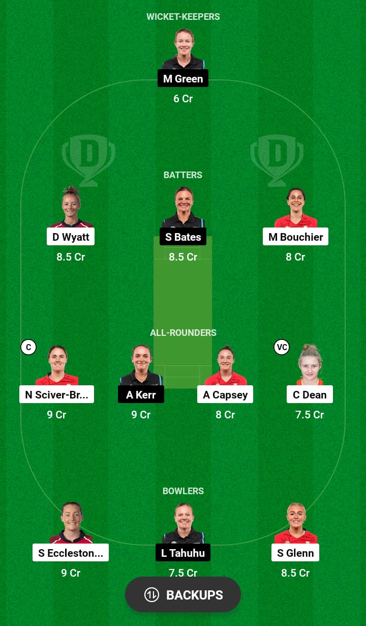 EN-W vs NZ-W Dream11 Prediction 