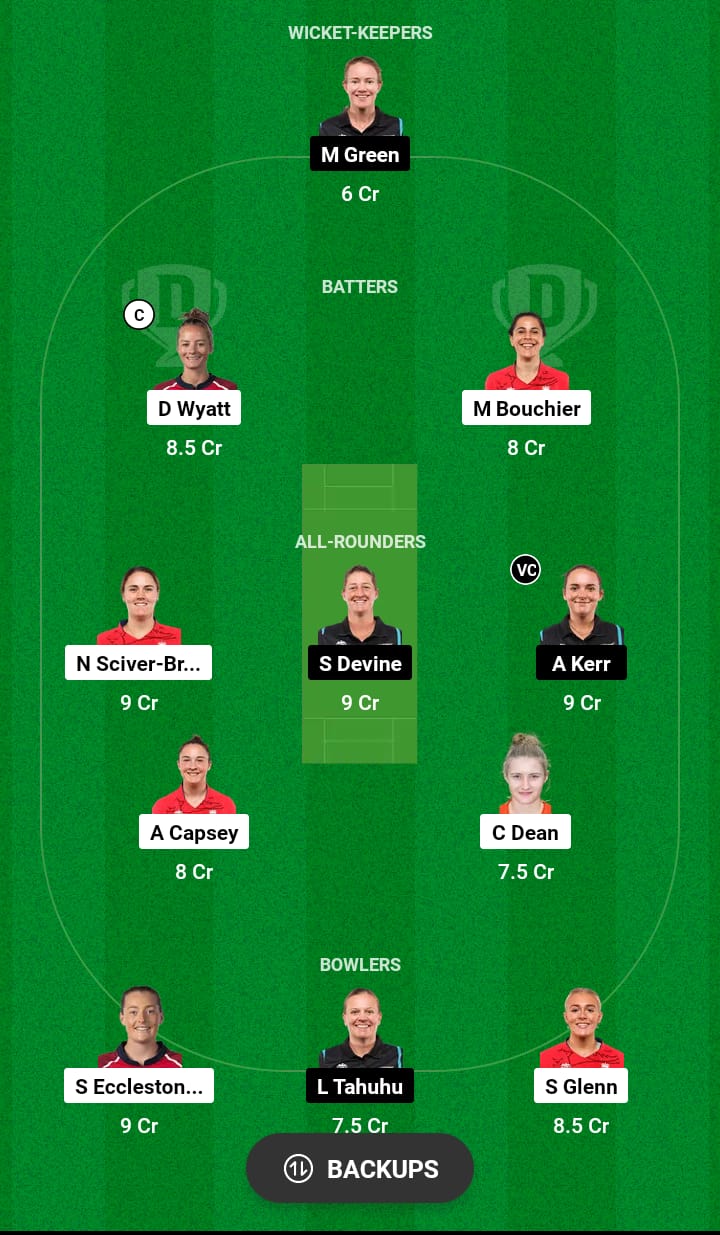 EN-W vs NZ-W Dream11 Prediction 