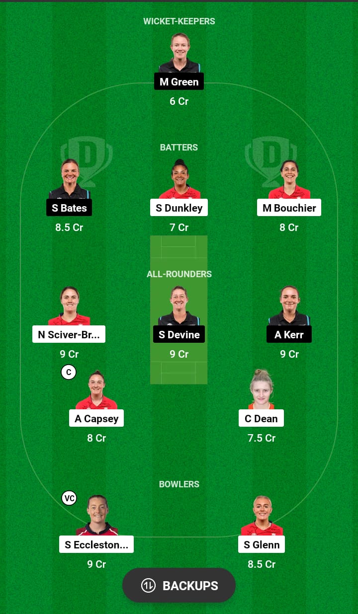 EN-W vs NZ-W Dream11 Prediction 