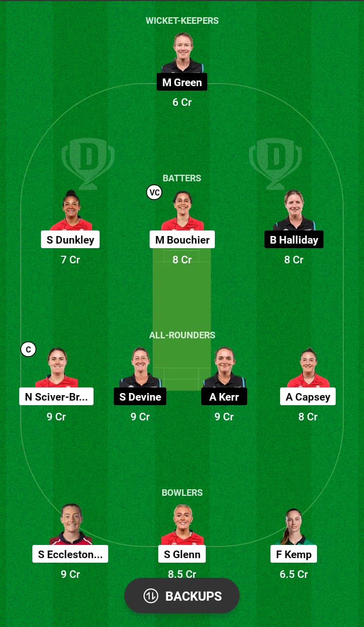 EN-W vs NZ-W Dream11 Prediction 